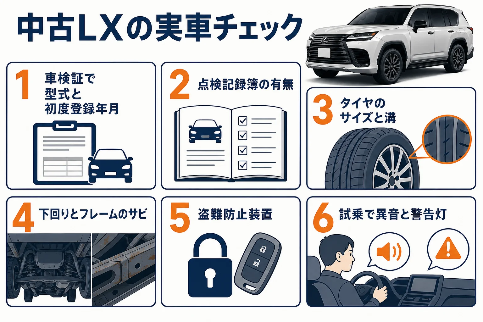 中古のレクサスLXを見る時の6つのチェック手順の図解