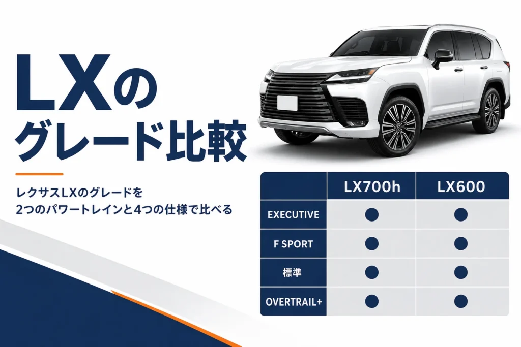 レクサスLXのグレード構成を表の形で示したアイキャッチ