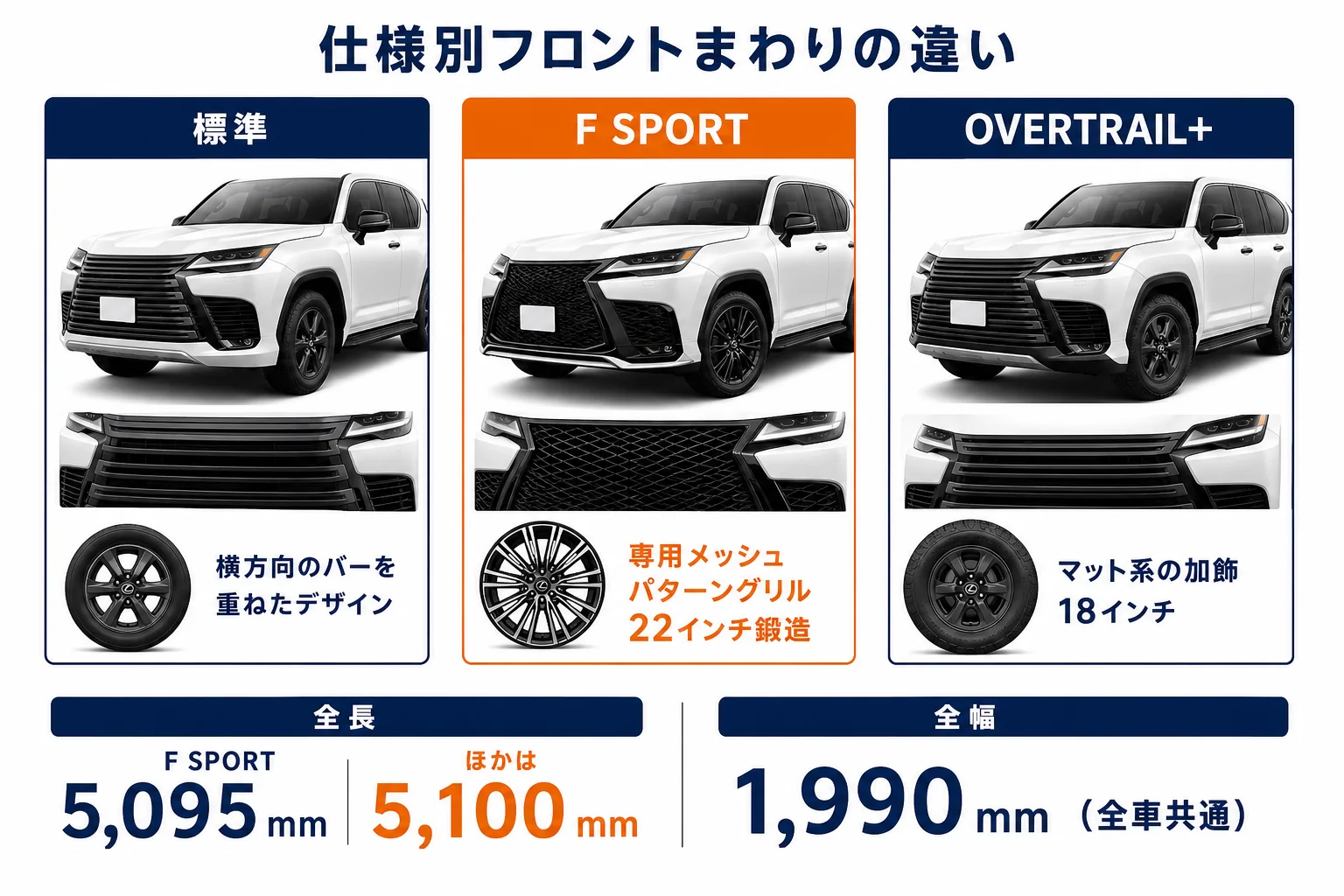 仕様ごとのフロントグリルの違いを並べた図解
