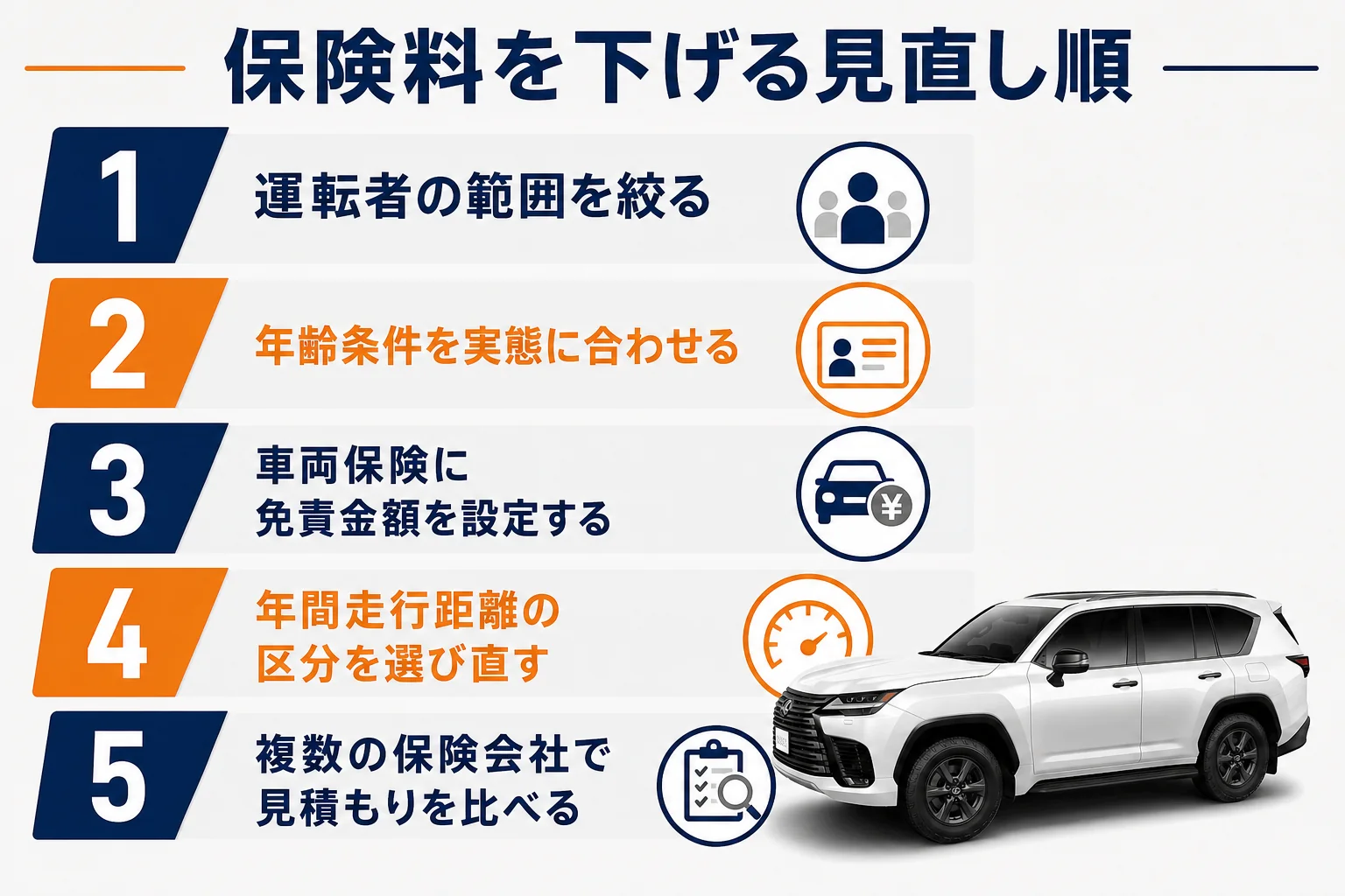 LXの任意保険料を下げる見直しの順番の図解