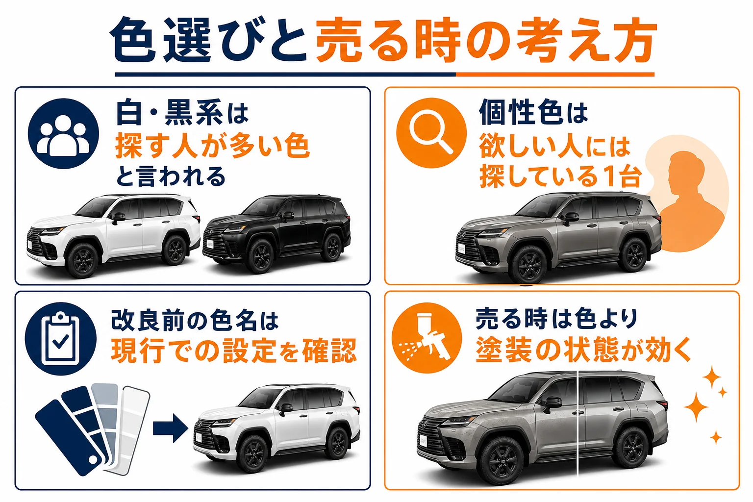 色選びと売る時の考え方をまとめた図解