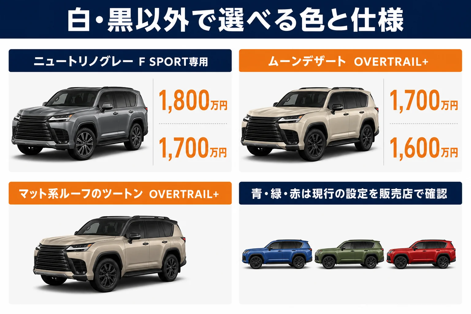 白・黒以外のLXの色と選べる仕様を並べた図解