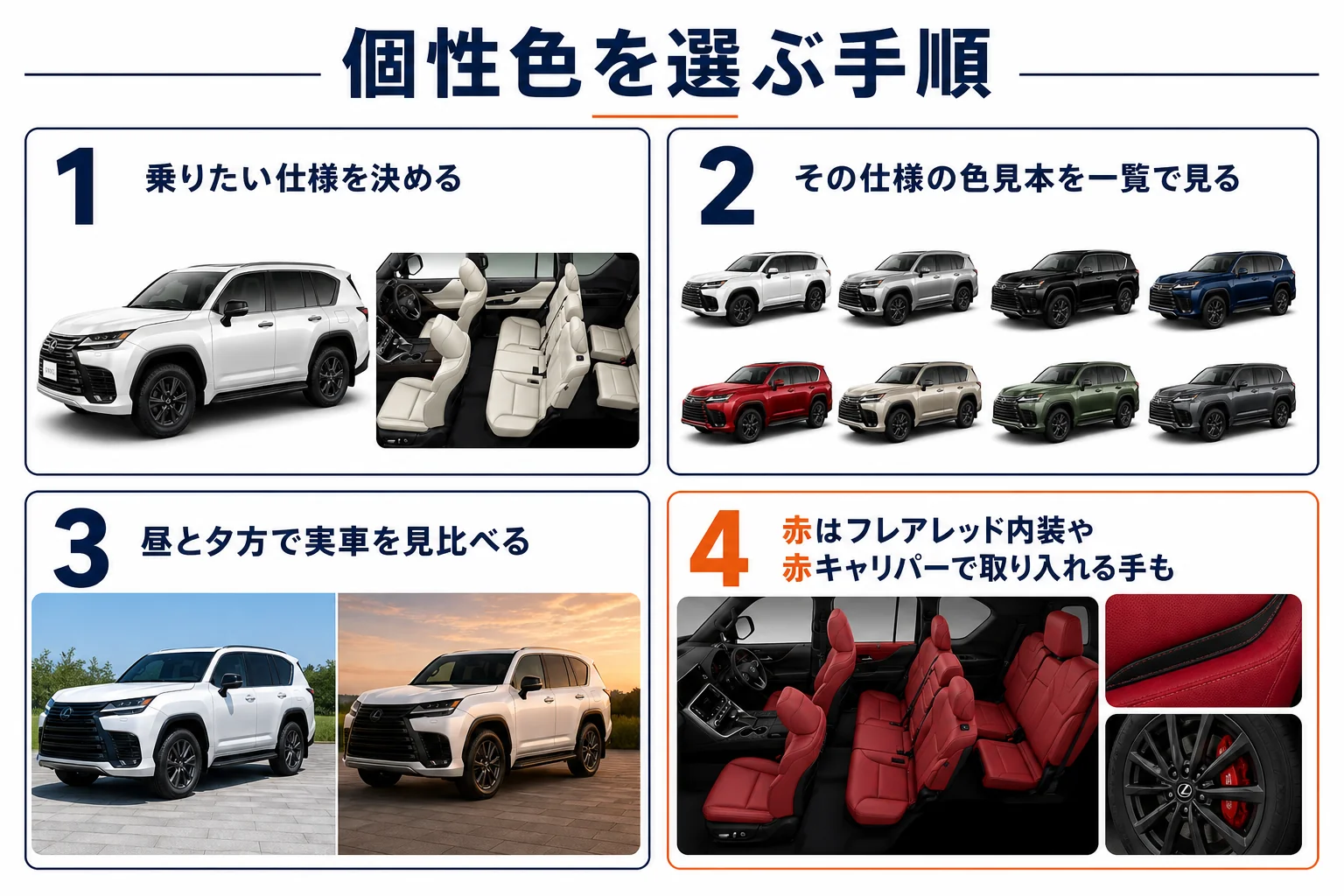 個性色を選ぶ手順と売る時の考え方の図解
