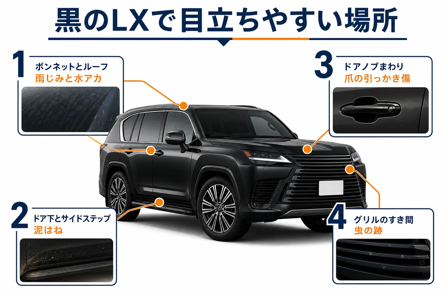 黒のLXで汚れや傷が目立ちやすい場所の図解