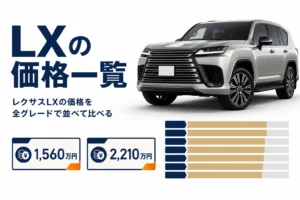 レクサスLXの新車価格の幅を示したアイキャッチ