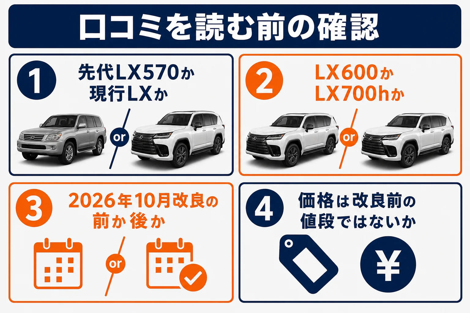 レクサスLXの口コミを読む時に年式と仕様を確かめる手順の図解