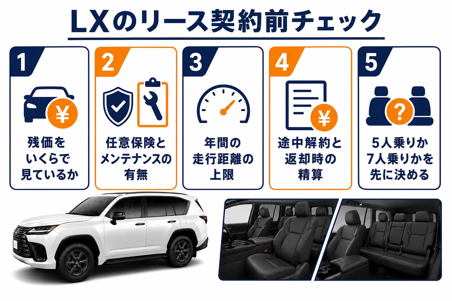 LXのリースで契約前に確かめたい項目を並べた図解