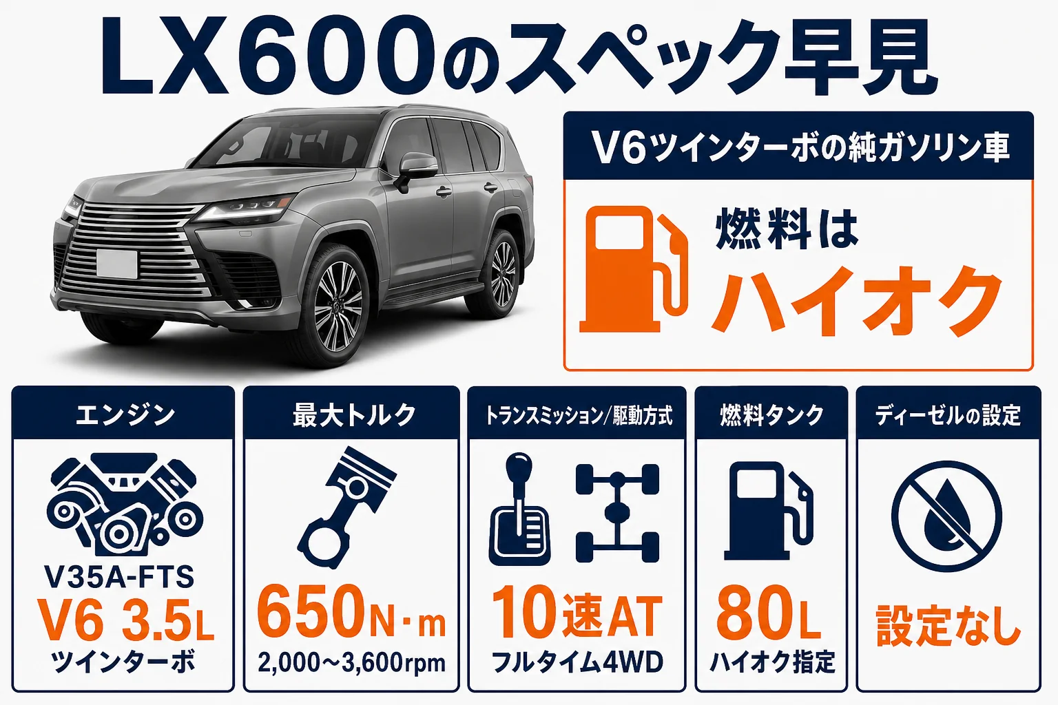 LX600のエンジンとスペックの要点をまとめた図解
