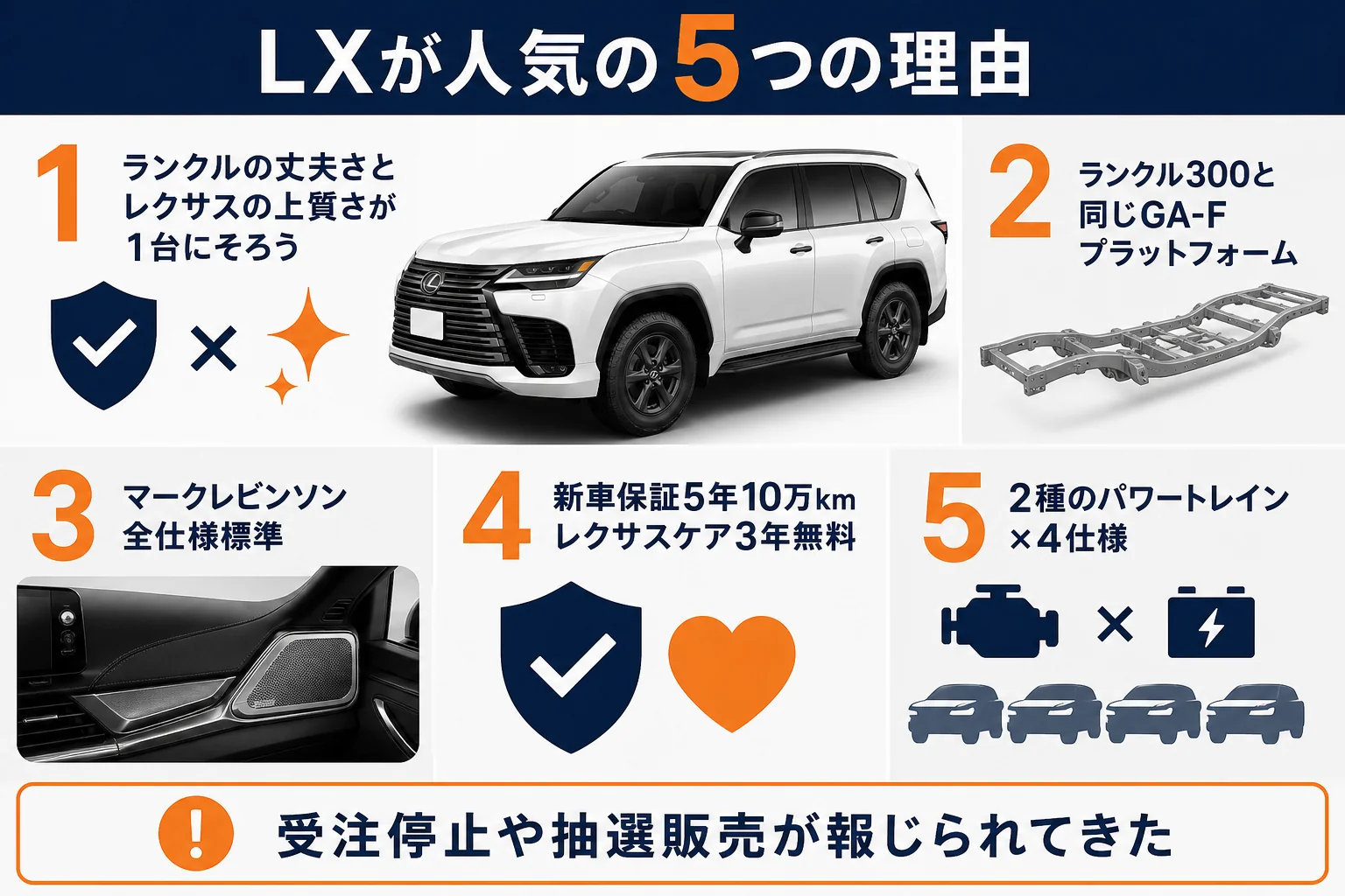 レクサスLXが人気の5つの理由を事実と並べた図解