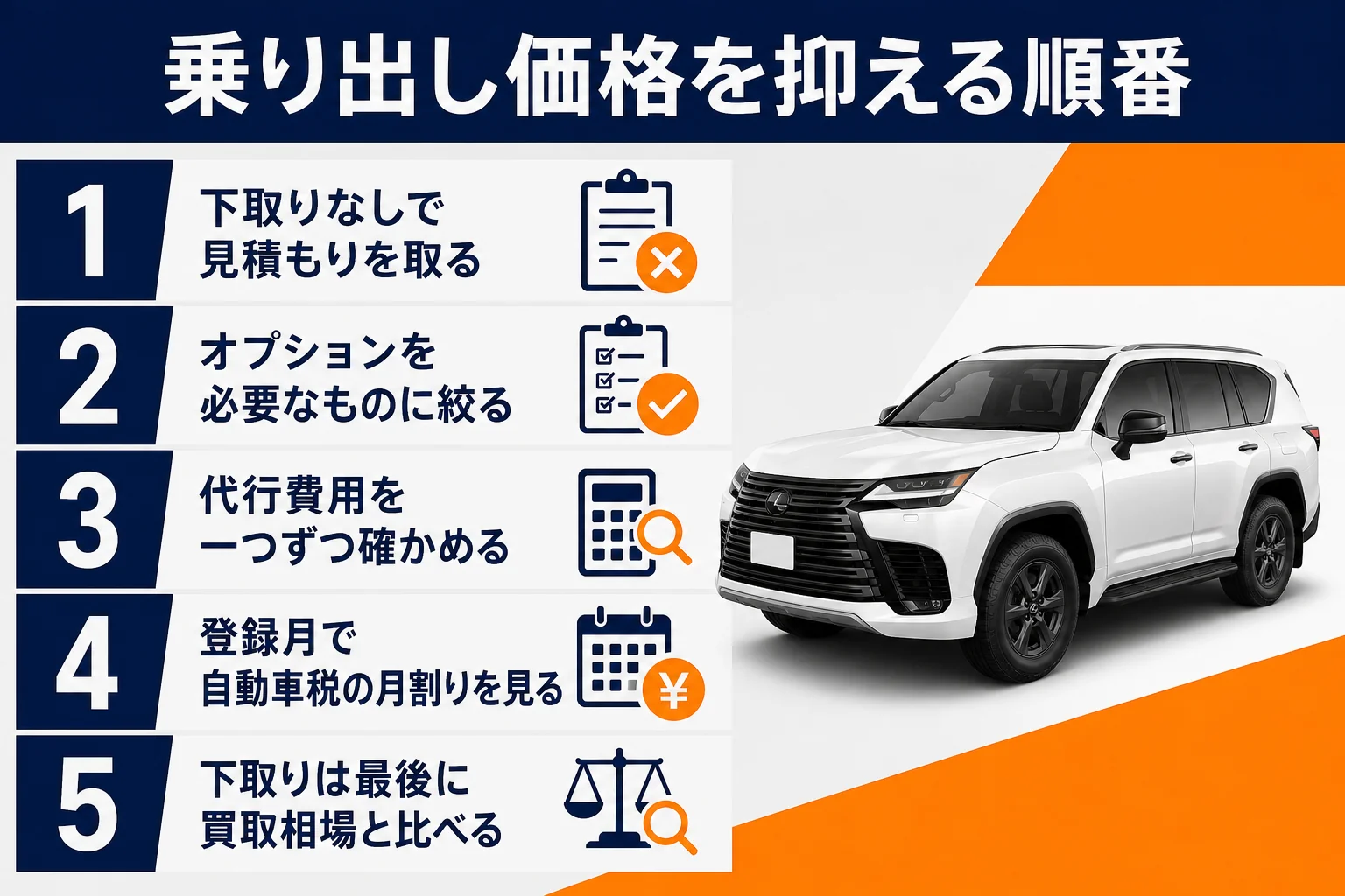 レクサスLXの乗り出し価格を抑える5つの順番を示した図解