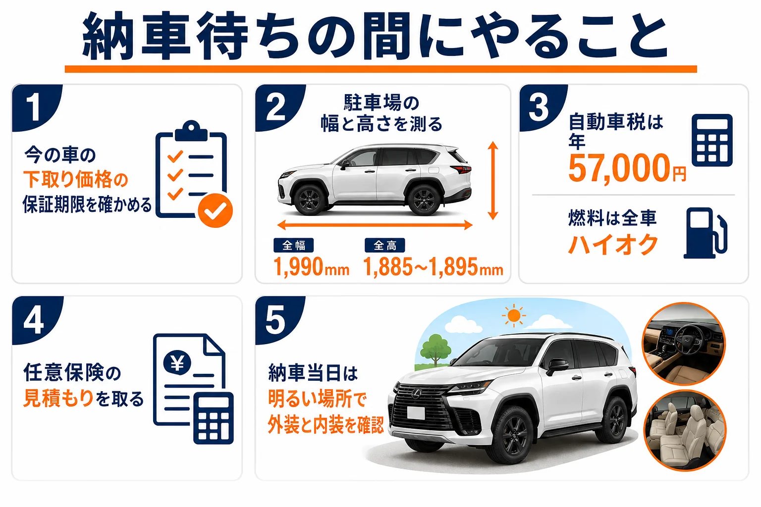 納車待ちの間にやることを時系列で並べた図解