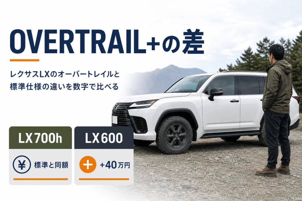 レクサスLXのOVERTRAIL+と標準仕様の価格差を示したアイキャッチ