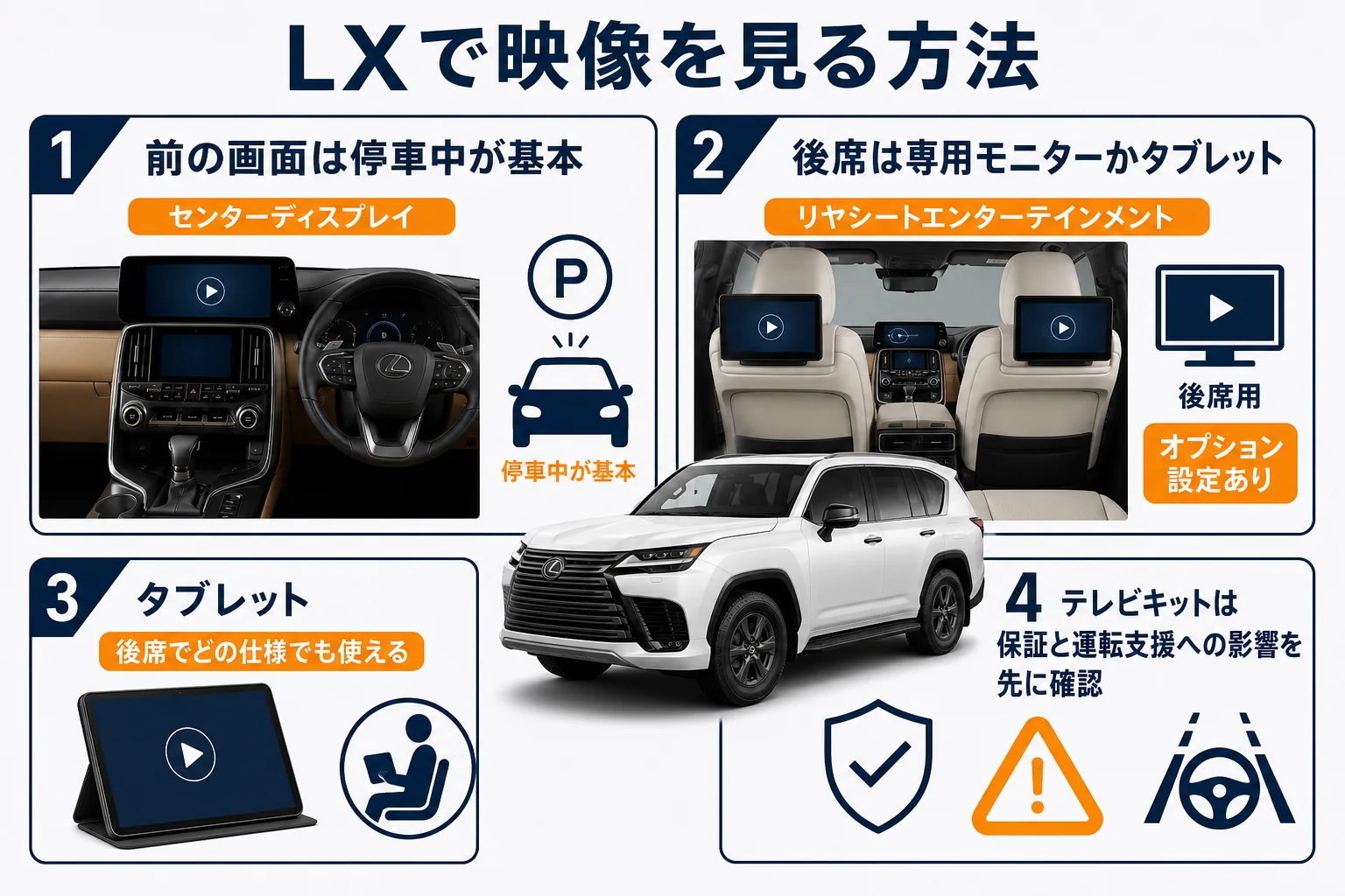 レクサスLXでテレビや動画を見る方法を画面ごとに整理した図解