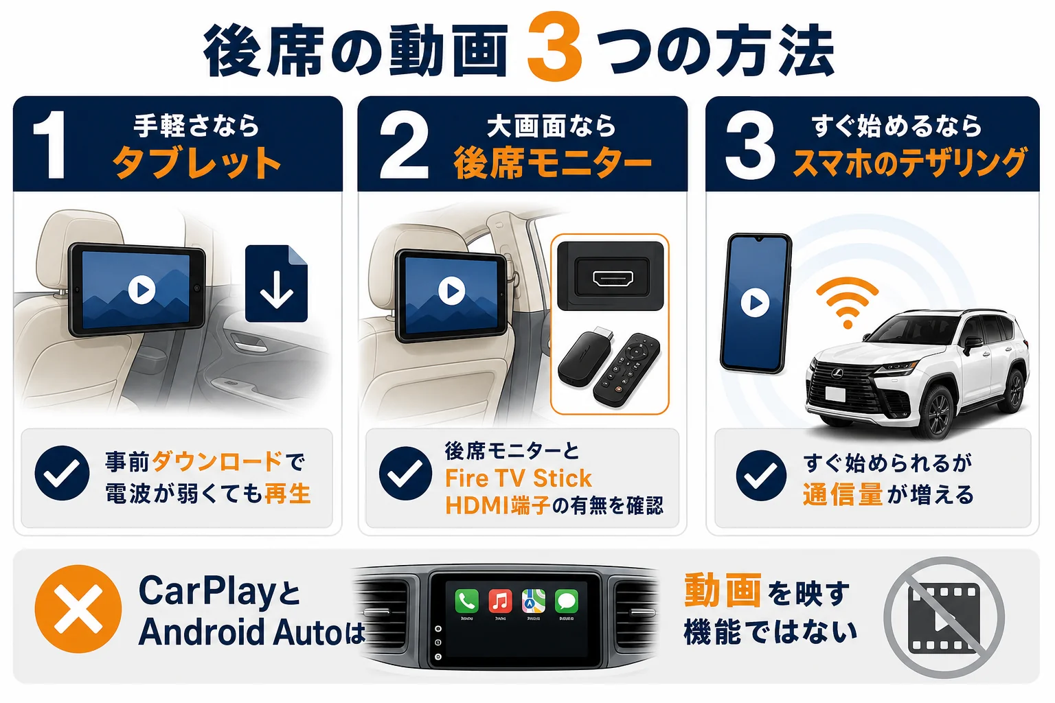 レクサスLXで後席の動画を楽しむ方法を比べた図解