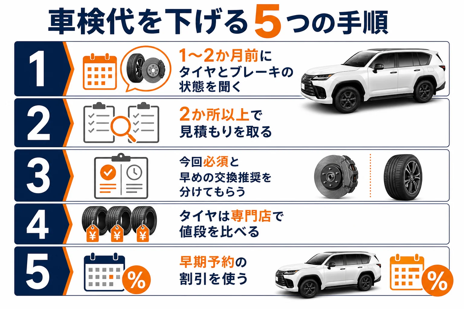LXの車検代を抑えるための5つの手順の図解