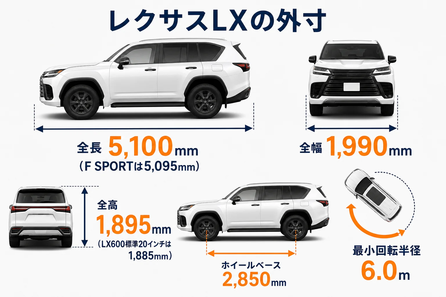 レクサスLXの全長・全幅・全高と最小回転半径を示した図解