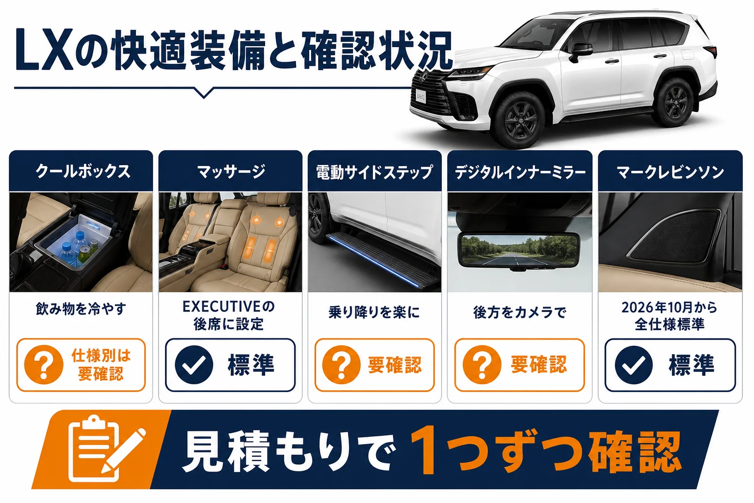レクサスLXの快適装備と確認状況をまとめた図解