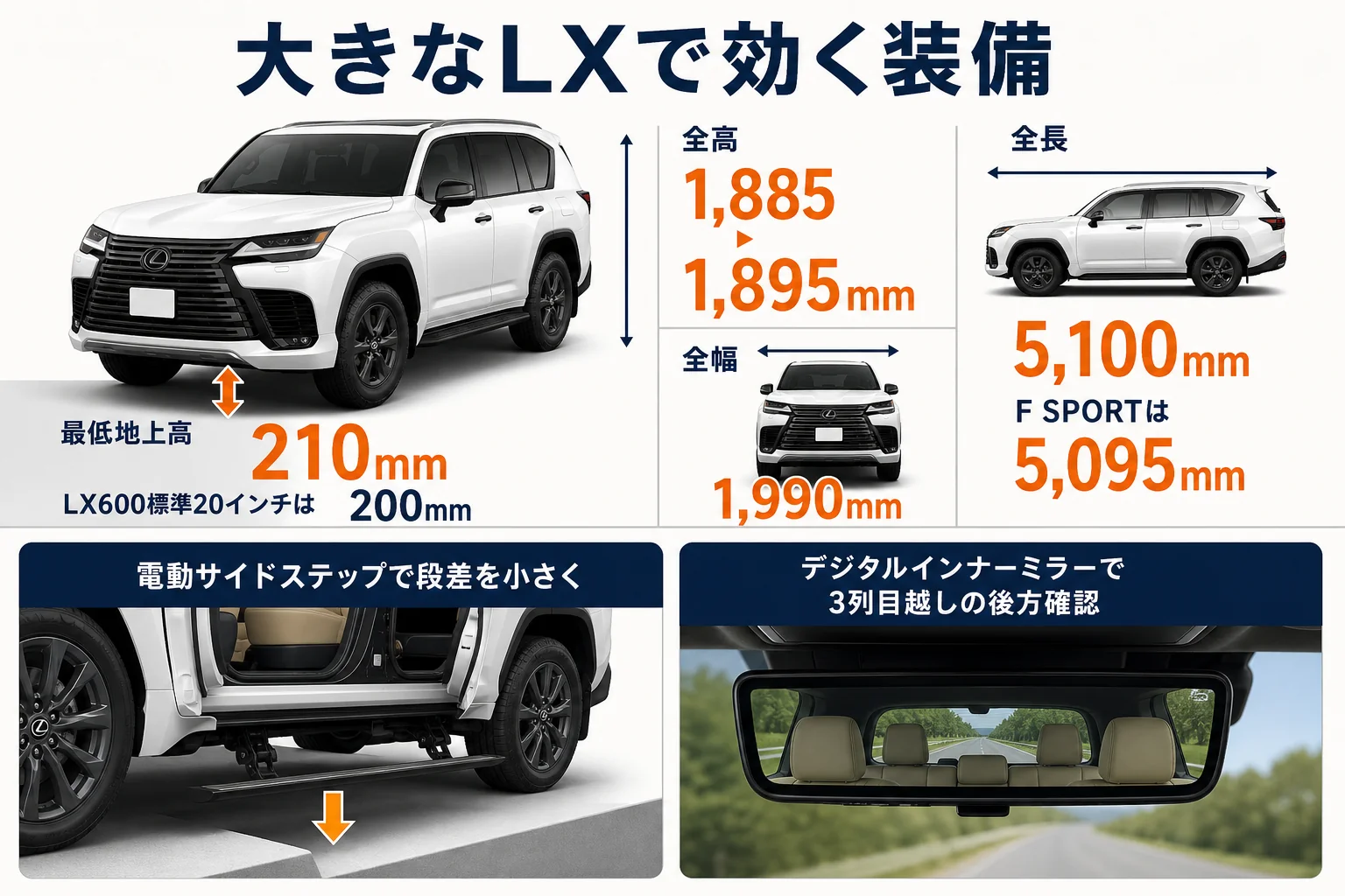レクサスLXの乗り降りと後方確認に関わる装備をまとめた図解