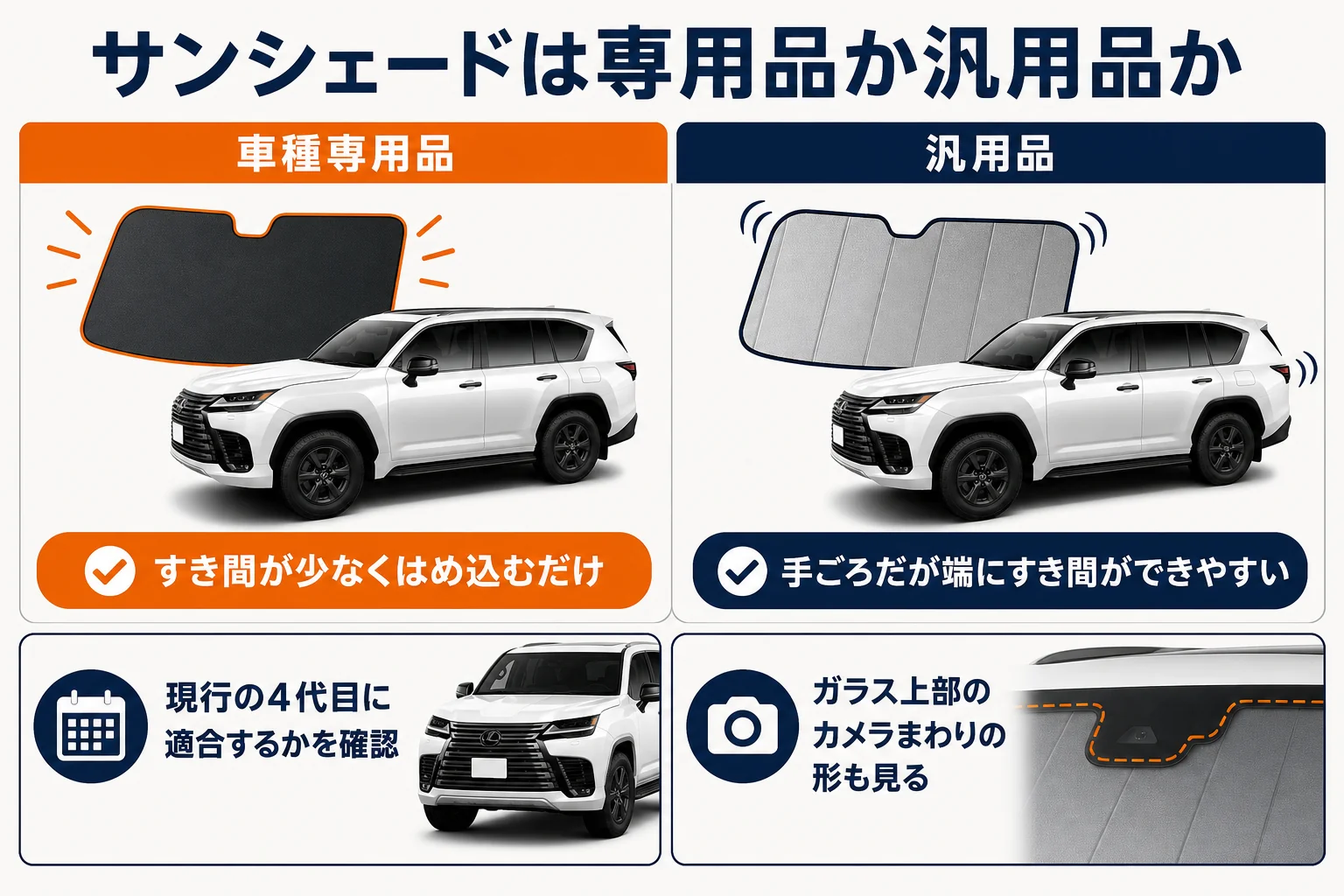 レクサスLXのサンシェードの車種専用品と汎用品の違いを比べた図解