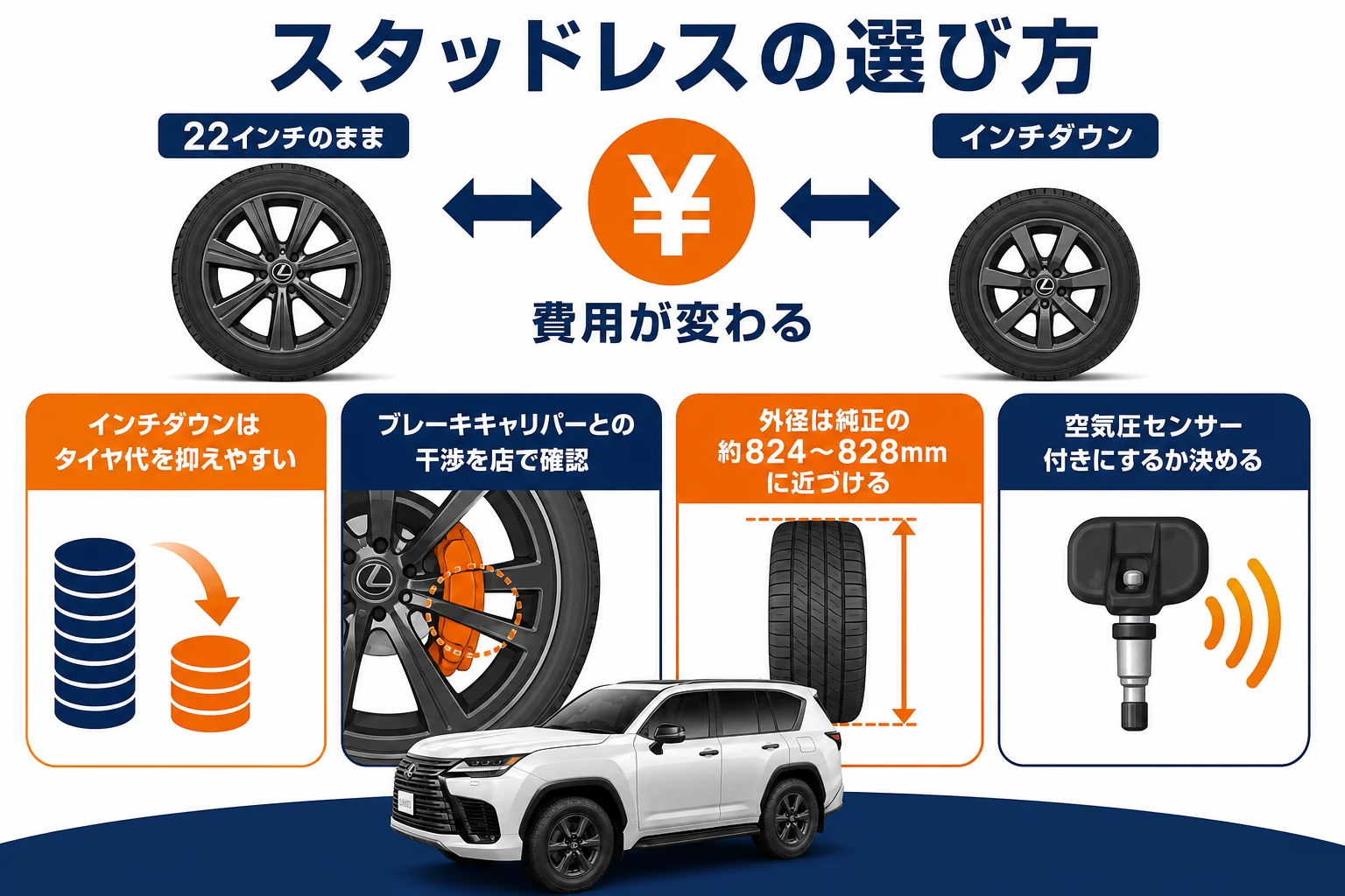LXのスタッドレス選びでインチダウンするかの判断の図解